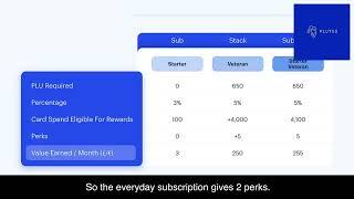 Plutus card Proposed reward levels and subscription plans