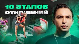 Отношения от А до Я. На каком этапе находятся твои отношения?