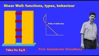 Shear Wall: functions, types, behaviour