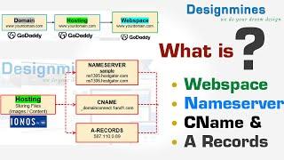 What is Nameserver, Webspace, Cname, Arecords? How to launch website in different Domain and Hosting