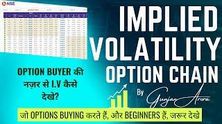 OPTION CHAIN में IV बिना सीखे LOSS होने के CHANCE है. Implied Volatility. Trading As Profession