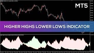 Higher Highs – Lower Lows Indicator for MT5 - BEST REVIEW