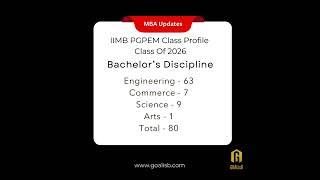 Unlock Your Potential:IIM Bangalore's PGPEM Program #goalisb #iimb #iimbangalore #emba #executivemba