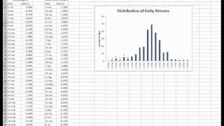 Value At Risk explained