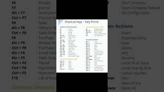 Tally Prime All Shortcut Key