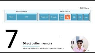 How to Solve OutOfMemoryError: Direct buffer memory | Causes and Solutions