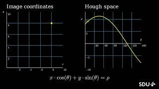 Hough transform - the mathematical trick for detecting straight lines in images