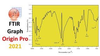 FTIR Graph | Origin Pro 2021 | Statistics Bio7