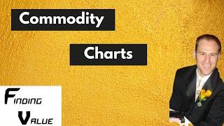 commodity Price Charts: Technical Analysis: Big Chart Patterns of Commodities