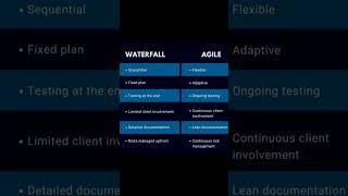 Agile Vs Waterfall Model In Telugu #agile #waterfallmodel #software #agilemethodology