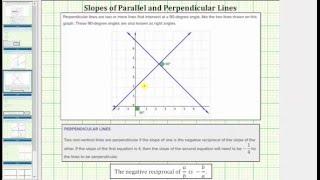 Determine the Equation of a Line Perpendicular to a Line in Slope-Intercept Form