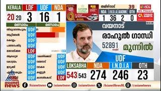 വയനാട്ടിൽ രാഹുൽ ഗാന്ധിയുടെ ഭൂരിപക്ഷം അരലക്ഷം കടന്നു