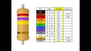 How to Read a Resistor
