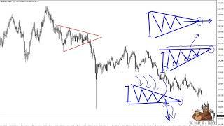 Triangle Chart Pattern Technical Analysis [100% profit]