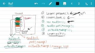 Understanding Android Looper and Handler