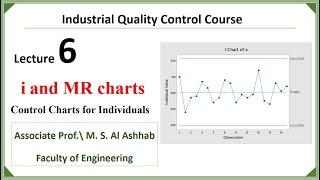 6: i and MR charts (Control Charts for Individuals) محاضرة 6: مخططات الضبط للمتغيرات الفردية