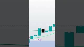 BEST FREE Artificial Intelligence TradingView Indicator