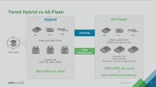 VMworld 2016: STO7875 - A Day in the Life of a vSAN I/O