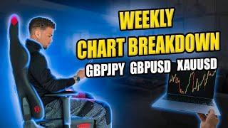 WEEKLY CHART BREAKDOWN