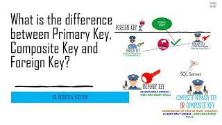 What is the difference between Primary Key, Composite Key and Foreign Key?