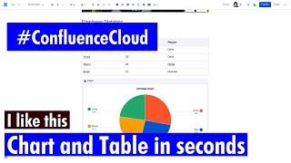 Confluence Cloud - Create Table and Charts in seconds