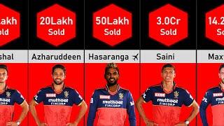 Royal Challengers Bangalore Squad IPL 2021 UAE | Data Tuber