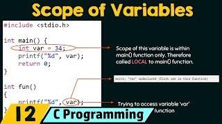 Scope of Variables - Local vs Global