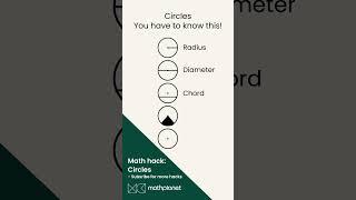 Circles: Radius, Diameter, Chord, Sector and Segment, all you need to know. #math #shorts