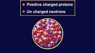 Nuclear Force...The nucleus of an atom consists of positively charged protons and uncharged neutrons