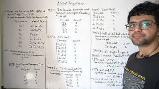 Apriori Algorithm  