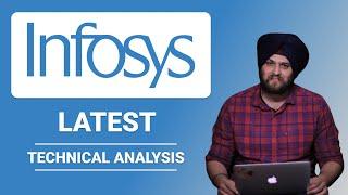 infosys share latest analysis | Important insights