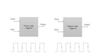 Sequential Logic