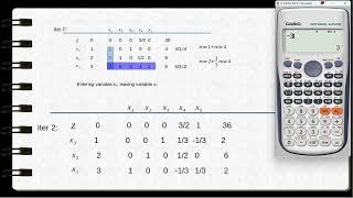 Linear Programming using Calculator