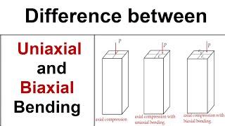 Difference between Uniaxial and Biaxial bending in Column.