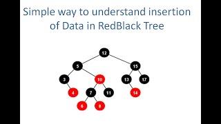 Simplest way understand Insertion of Data In Red Black Tree
