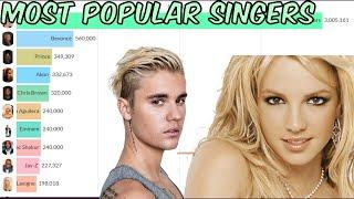 Most Popular Singers (2004-2023) (Google Trends)