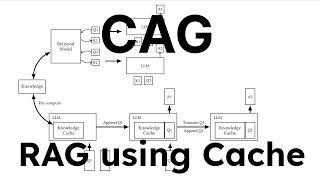 CAG : Improved RAG Framework using cache