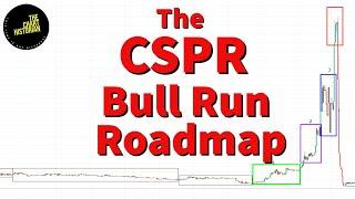 The CSPR Bull Run Roadmap