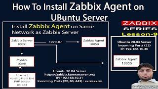 How To Install Zabbix Agent on Ubuntu Server | Zabbix 6 | Lesson 9 |