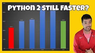 Python 3.11 might not be that Fast. Creating a Bench Marking Program.