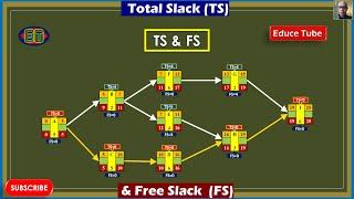 Total Slack and Free Slack/Project Management