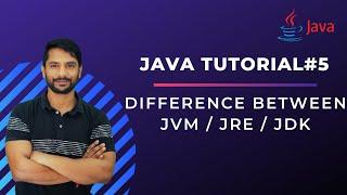 What is the Difference Between JDK, JRE & JVM - In Hindi