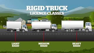 Meet NTI Experts - Truck License Classes