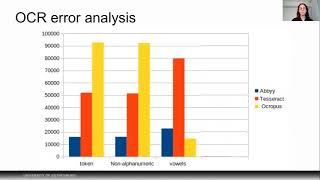 Supervised OCR Post-Correction of Historical Swedish Texts: What Role Does the OCR System Play?