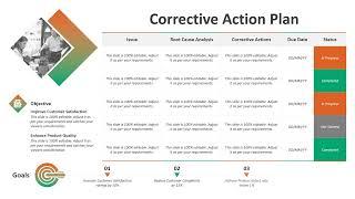 Corrective Action Plan PowerPoint Template | Kridha Graphics