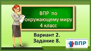 ВПР по окружающему миру 4 класс. Вариант 2. Задание 8