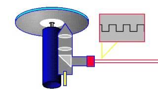 How (CD) Compact Discs Work