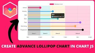 How to Create Advance Lollipop Chart in Chart JS