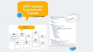 AWS SAM (Serverless Application Model) template explained with example