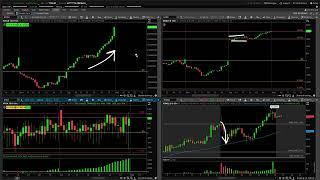 Market Internals ($VOLD, $ADD, $TICK) – Stock Market Technical Analysis | 29 March 2022